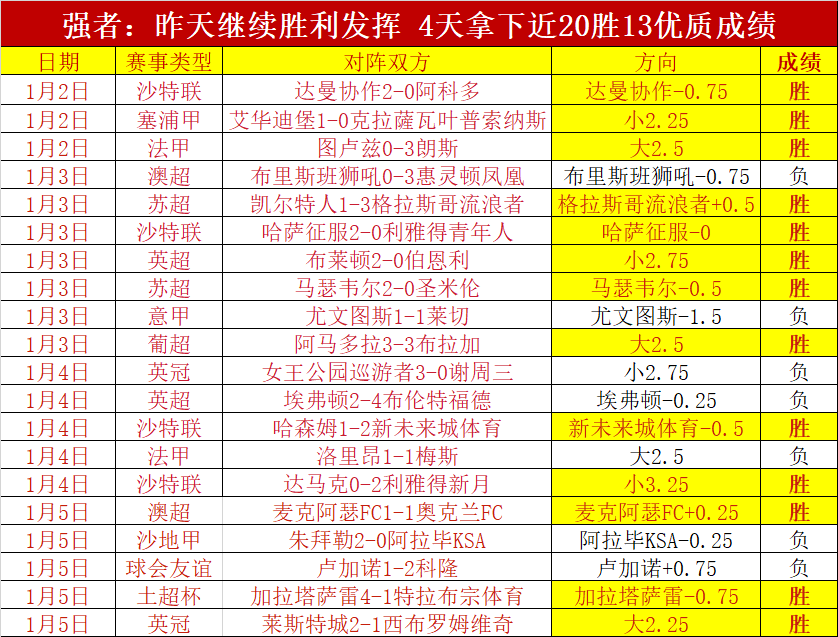独家速递,周三,战况预警,龙8国际官网,龙8国际官网,龙8国际官网在线娱乐平台