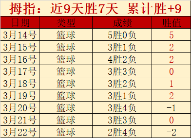 一周狂欢不,停歇,屡破难关,龙8国际官网,龙8国际官网,龙8国际官网在线娱乐平台