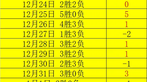 土杯佳绩连发，巴萨塞尔主场难敌攻势，波卢斯堡瞄准复仇良机！
