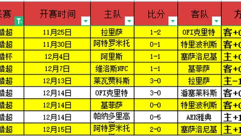 广东豪取七连胜，力克广州队再创新高