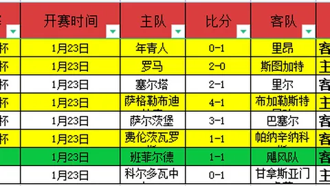 CBA全明星30周年：忆往昔岁月，青春礼赞